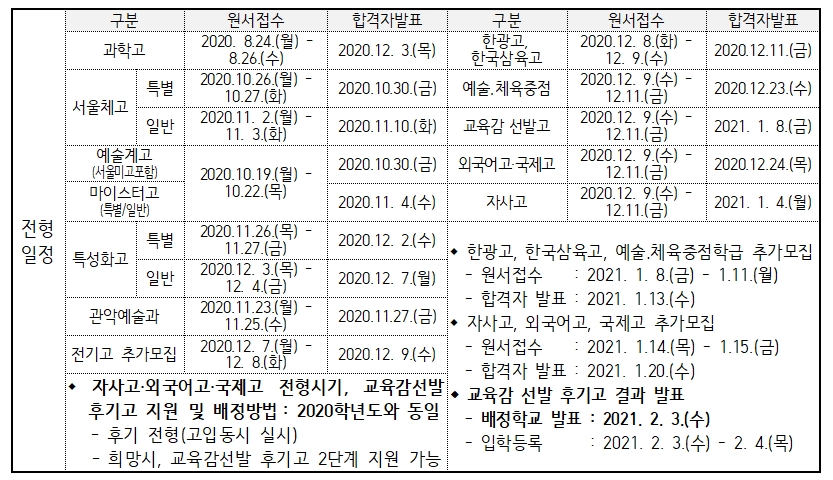 서울시교육청이 발표한 2021학년도 서울 고입전형 기본계획 중 전형일정.